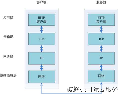 轻云互联网云服务器：长期高性价比优惠活动