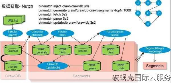 亚云asiayun：稳定服务+诚信承诺，值得入手