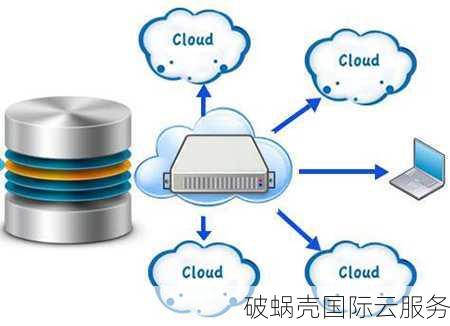 BlueHost中国VPS云主机：超值价格与性能的优选方案