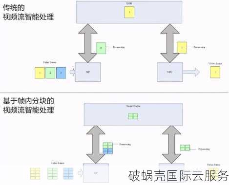 年付VPS特价！美国1核1GB50G优化带宽，159元起