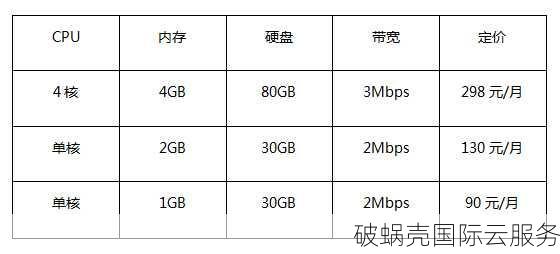 云计算新选择！爱用云高性价比服务大揭秘