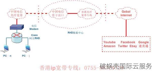 hostyun新推出英国9929线路KVM VPS，价格低至22元/月