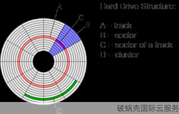 破蜗壳新活动！香港服务器价格一览，速度惊人，备案无忧