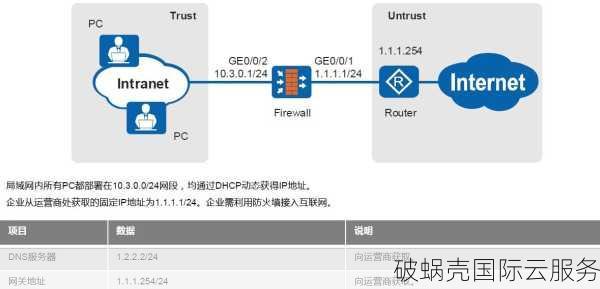 gigsgigsCloud国外老牌商家，洛杉矶高防KVM VPS火爆推荐