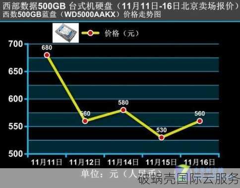 Serverfield台湾VPS主机 - 低延迟大带宽机房直连大陆优惠套餐