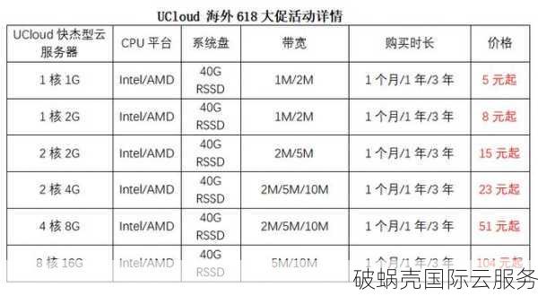 双11过，破蜗壳疯狂续航！国内云服务器首年37元起，备案零障碍