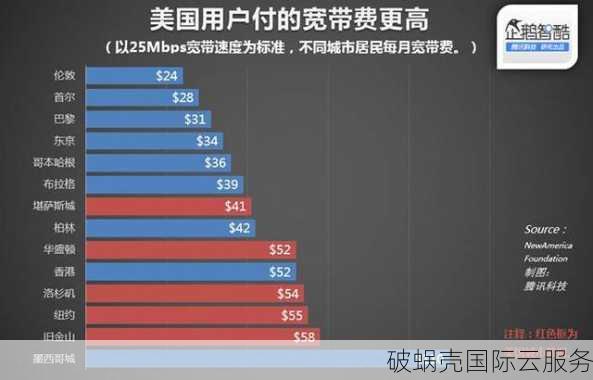 双11狂欢！半月湾hmbcloud特价1G带宽VPS，年付仅需$69.99