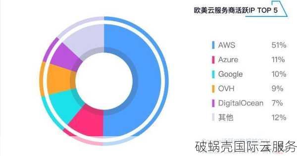 双11特惠！香港数据中心VPS五折，美国高防云服务器抢购