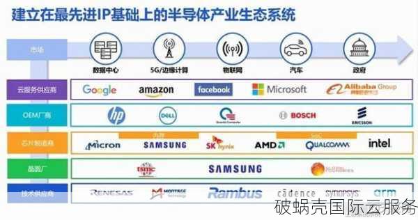 MoonVM动态IP台湾Hinet 600Mbps大带宽，9折优惠码火热推出