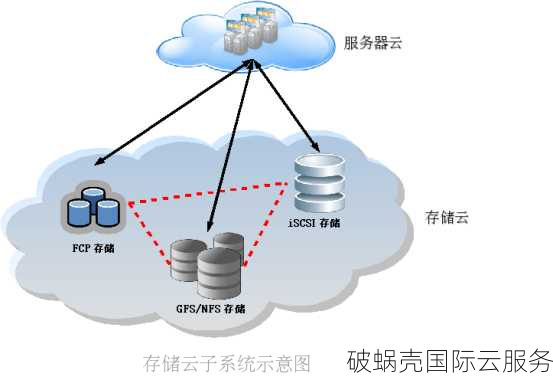 国内主流IDC厂商青果云，日本东京CN2_GIA线路VPS火爆促销中