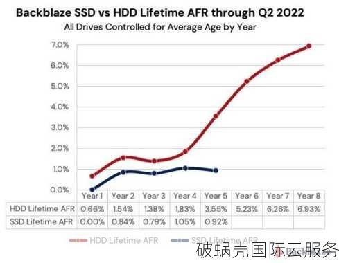 RackNerd震撼双十一优惠，2核/2G/30G SSD仅$18年付！限购速抢