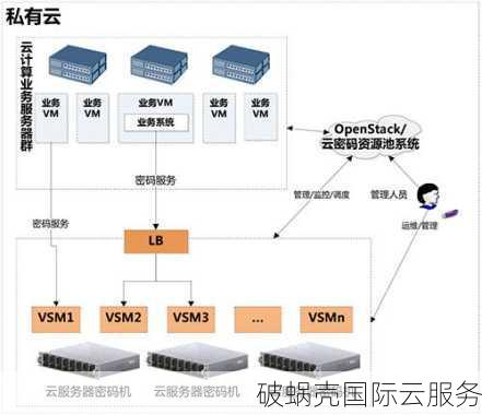 破蜗壳双十一云服务器大揭秘，性价比之争引发热议