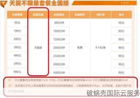 DMIT香港数据中心：Premium VS Lite，你选哪个？