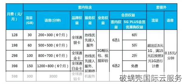 DMIT香港数据中心：Premium VS Lite，你选哪个？