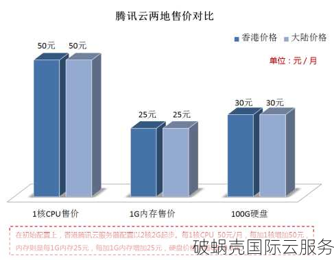 PacificRack产品大调整！续费价格骤降，首付5折限时抢购