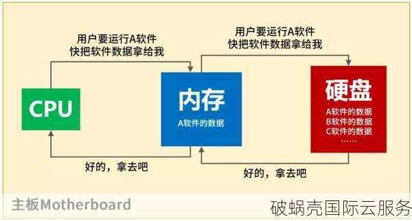 PacificRack产品大调整！续费价格骤降，首付5折限时抢购