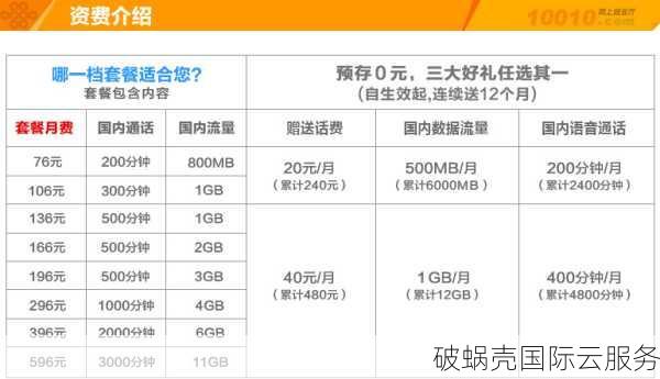 wevps新推出台湾CN2+CMI+联通叁网线路KVM VPS，速度猛如虎