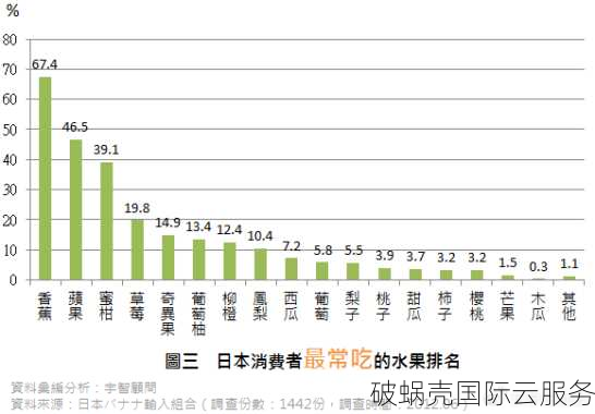 青果云惊艳亮相！性能炸裂，价格超值