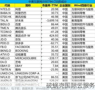 小欢互联：美国IDC新选择！10G级DDOS防御，原生IP地址，弹性升级秒变固定配置