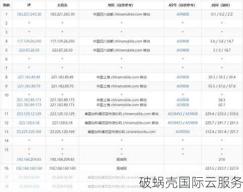 $10/年！美国VPS云服务器火热促销，性价比爆棚，速来抢购