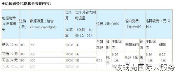 Halocloud广州移动VDS火爆促销中，网络质量优秀，速来抢购