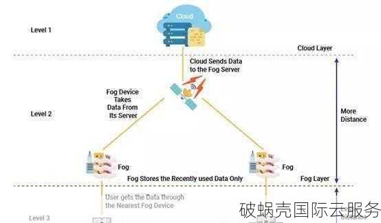 2020年成立的主机新秀，秒杀市场大佬？快云科技全面解析