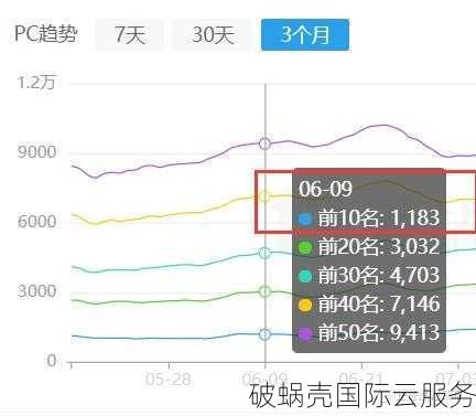 鲸鱼数据发布新款韩国KVM与江西CN2 VPS促销套餐