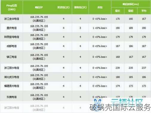 CubeCloud VPS优惠来袭！速度惊人，价格超值