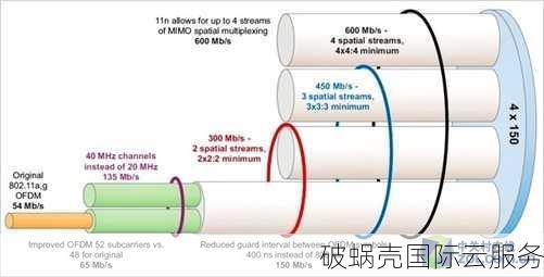 破蜗壳怎么样?洛杉矶三网CN2KVMVPSVPS优惠码