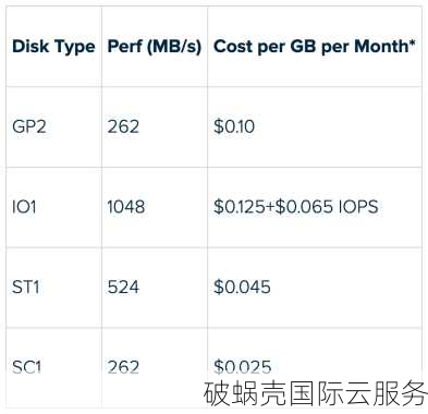 陆零云服务器疯狂促销中！25元起，性价比爆棚