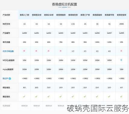 数字限时55折！全球8地机房，10Gbps大带宽，年付28美元起