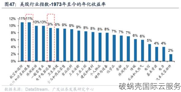 亲测！cloudserver新VPS主机靠谱吗？9个月实测揭秘