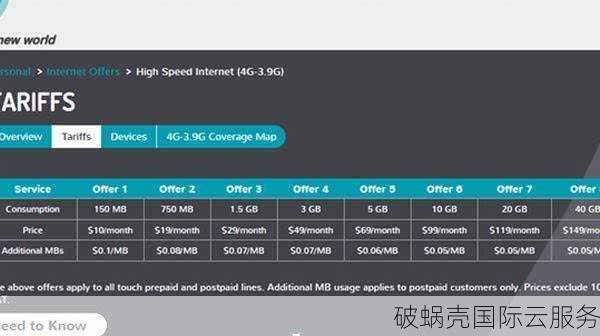 gcorelabs火爆新功能！中文翻译全面升级，VPS性能再升级