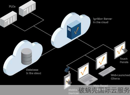 香港CN2服务器：性价比高速度稳定，直连CN2线路解决国内互访问题