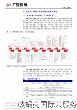 so-ntt日本ntt线路VPS疯狂特惠！2核/2GB内存/20GB SSD，永久8折优惠惊喜揭秘