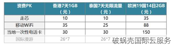 OneTechCloud易科云香港CN2 VPS火爆促销中，月付9折季付8折，秒解100Gbps攻击