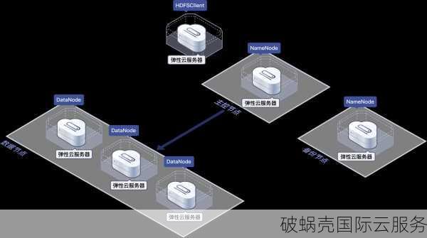 香港BGP云服务器性价比高！破蜗壳推荐配置揭秘