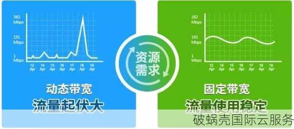 欧路云最新优惠揭秘，洛杉矶三网CN2 GIA产品首次65折