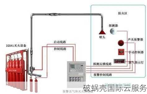 澳门VPS新玩法！200Mbps-300Mbps端口带宽，1T-2T流量，价格实惠