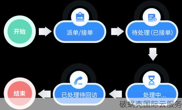 企鹅小屋IDC服务遭猛烈抨击：用户数据删除与客服失联事件追踪