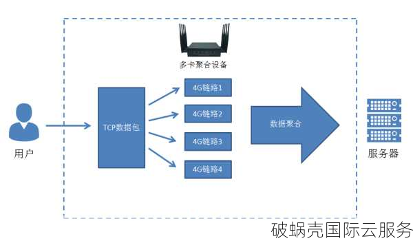 企鹅小屋IDC服务遭猛烈抨击：用户数据删除与客服失联事件追踪