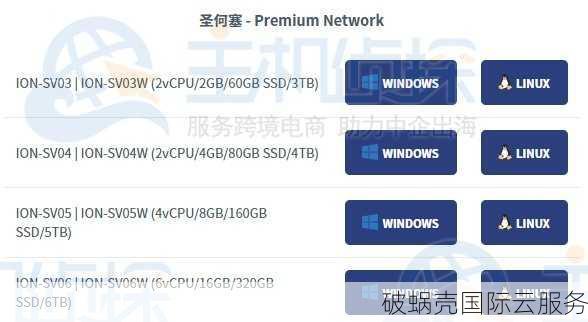 iON Cloud新加坡CN2服务器评测：性能优越与支付便捷并存