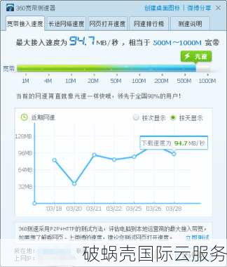 破蜗壳新业务惊艳登场，性价比超高网络服务火热推荐