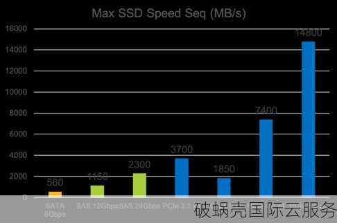 破蜗壳新业务惊艳登场，性价比超高网络服务火热推荐