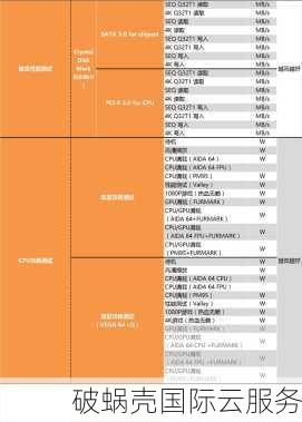 绿云VPS新款上线！英国考文垂AMD+Nvme，性价比超高！快来抢购