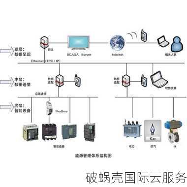 破蜗壳VPS服务大揭秘！香港极速季付活动超值来袭，性价比爆表