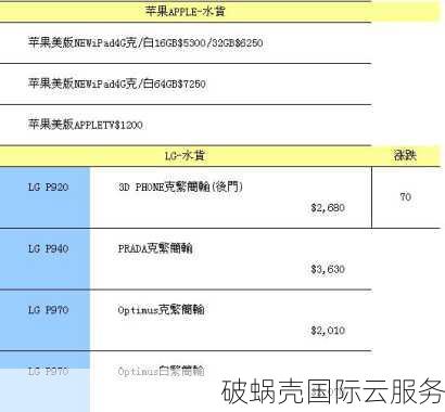 御云（royalyun）香港、美国服务器开启大特惠模式