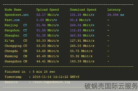 洛阳BGP云服务器月付年付大优惠，全国延迟低至20ms+