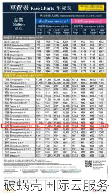 HostKVM香港云地VS韩国机房，哪个更值得入手？