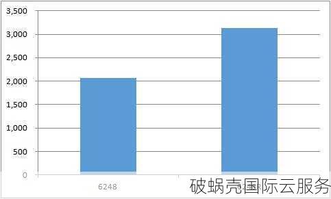 香港服务器租用攻略：价格对比，性价比大揭秘